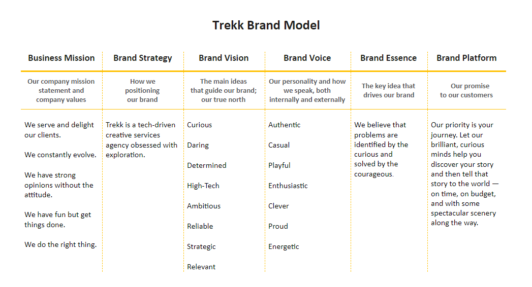 trekk brand model