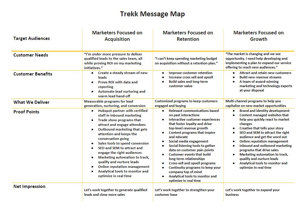 trekk message map
